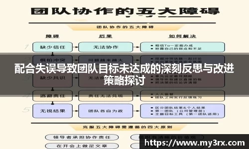 配合失误导致团队目标未达成的深刻反思与改进策略探讨